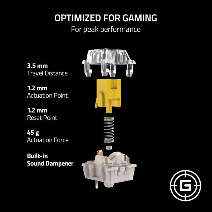 RAZER SWITCH PACK x36 YELLOW LINEAR - Imagen 2